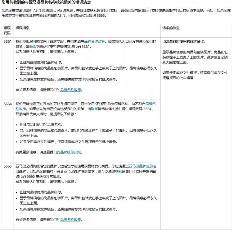 無商標，亞馬遜賣家應該如何解決新產(chǎn)品上架問題？ 