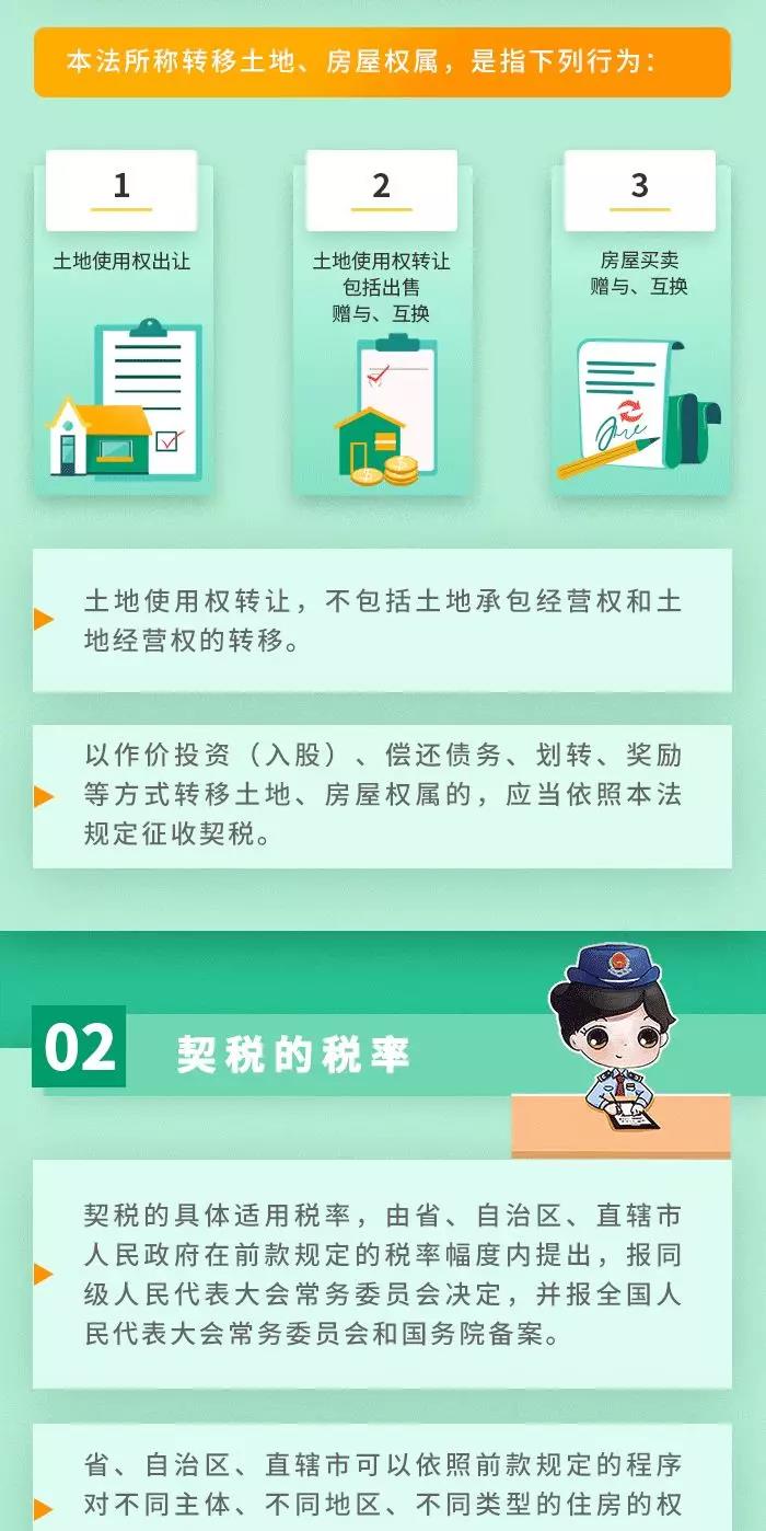 契稅法9月1日起施行！ 