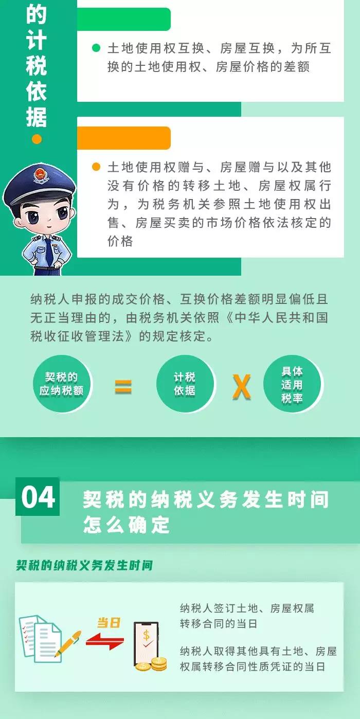 契稅法9月1日起施行！ 