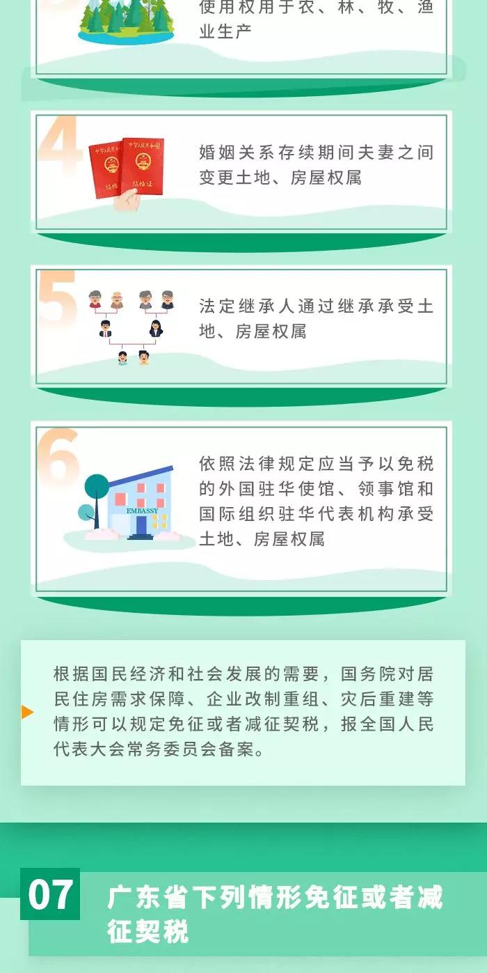 契稅法9月1日起施行！ 