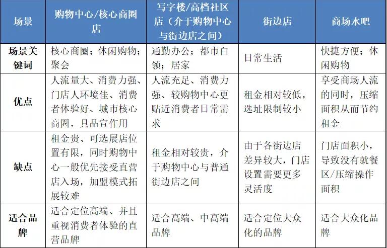 千億新茶飲市場(chǎng)太內(nèi)卷！誰(shuí)是下一個(gè)“喜茶”？ 