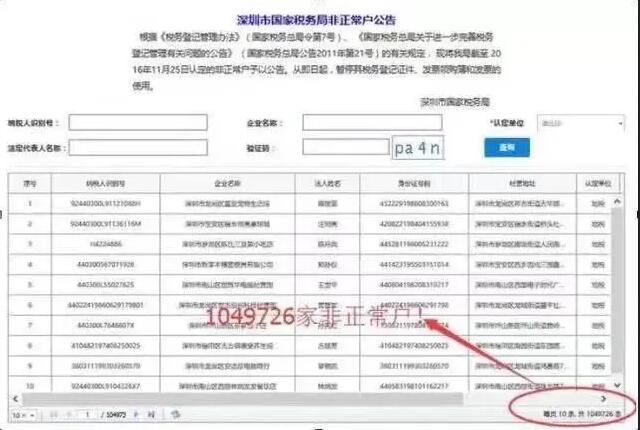 長(zhǎng)期零申報(bào)沒事？稅務(wù)局可盯上你了！ 