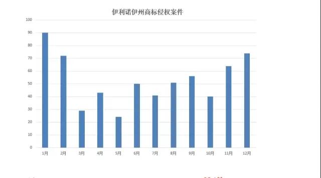 不做知識產(chǎn)權(quán)“圍獵”下沉默的羔羊，中國跨境商家的反擊 