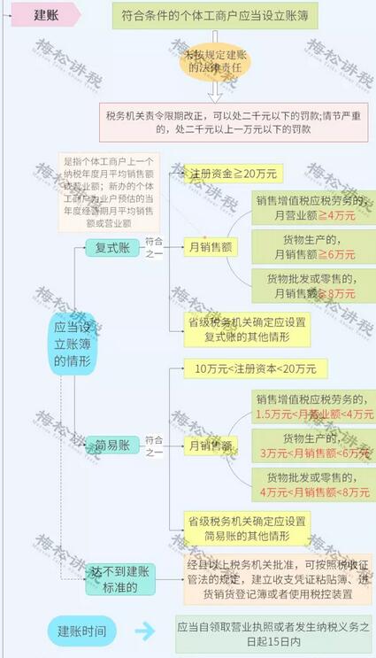 稅務(wù)局緊急提醒！小規(guī)模納稅人有銷無進(jìn)，未提供任何進(jìn)項(xiàng)，嚴(yán)查！