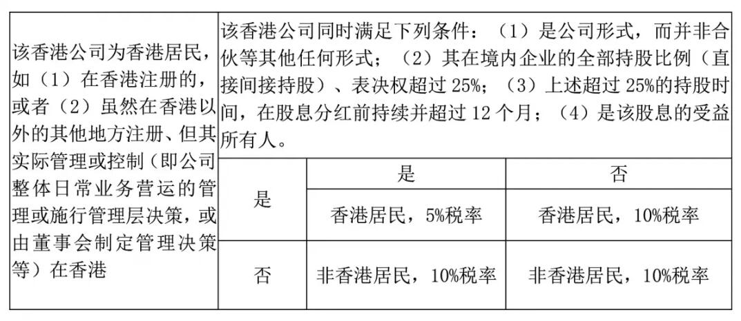 注冊香港公司，如何進(jìn)行稅務(wù)籌劃？ 