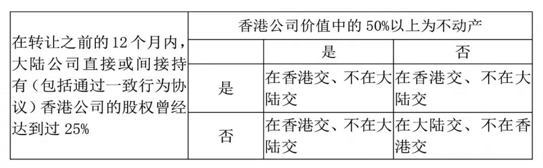注冊香港公司，如何進(jìn)行稅務(wù)籌劃？ 