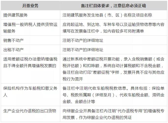 注意！這些不合規(guī)發(fā)票不能報(bào)銷