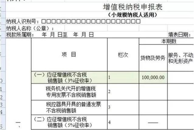 未開(kāi)票≠不納稅，增值稅未開(kāi)票收入需要這樣申報(bào)