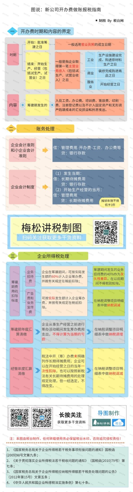 新注冊(cè)公司沒業(yè)務(wù)可以不用記賬、報(bào)稅？今天統(tǒng)一回復(fù)！
