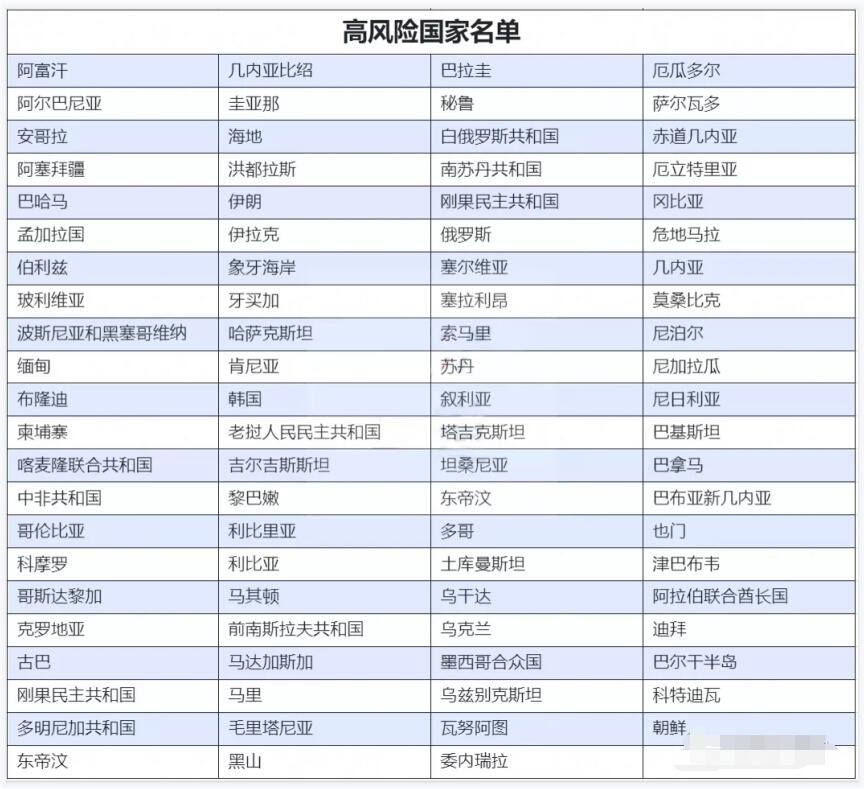 香港銀行賬戶(hù)需要的資料和注意事項(xiàng)