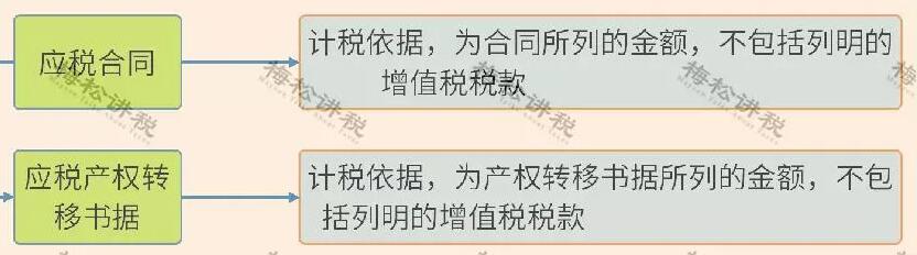 重磅！新印花稅法來襲，看懂這些利好政策能省一大筆！