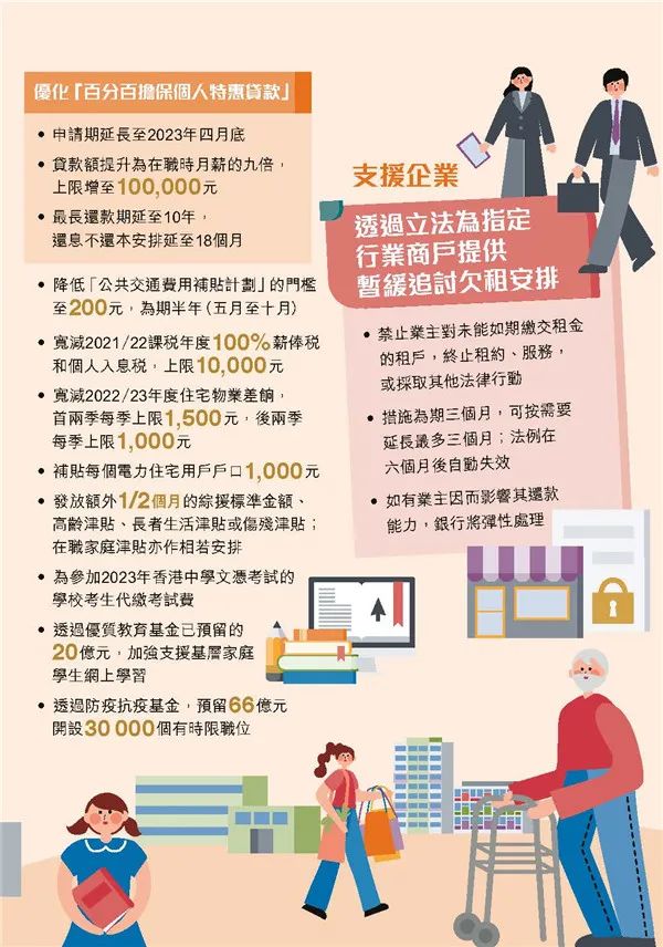 港府公布2022到2023年度財(cái)政預(yù)算案，商業(yè)登記費(fèi)和利得稅雙雙減免！