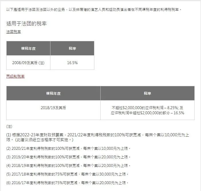 港府公布2022到2023年度財(cái)政預(yù)算案，商業(yè)登記費(fèi)和利得稅雙雙減免！