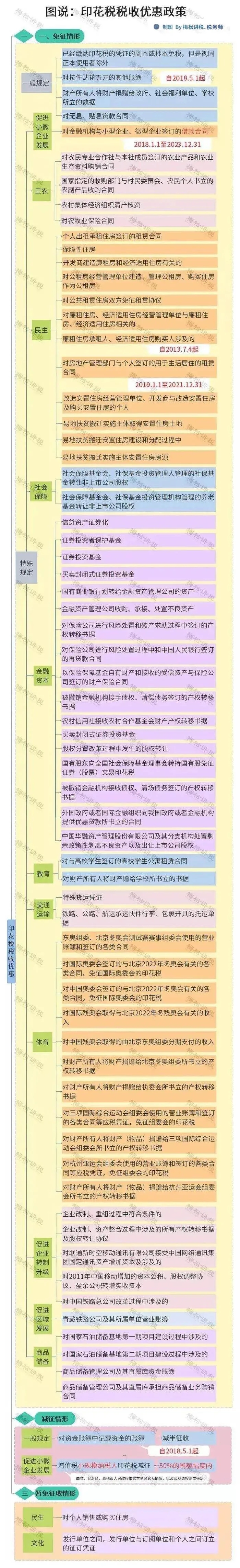 重磅！新印花稅法來襲，看懂這些利好政策能省一大筆！