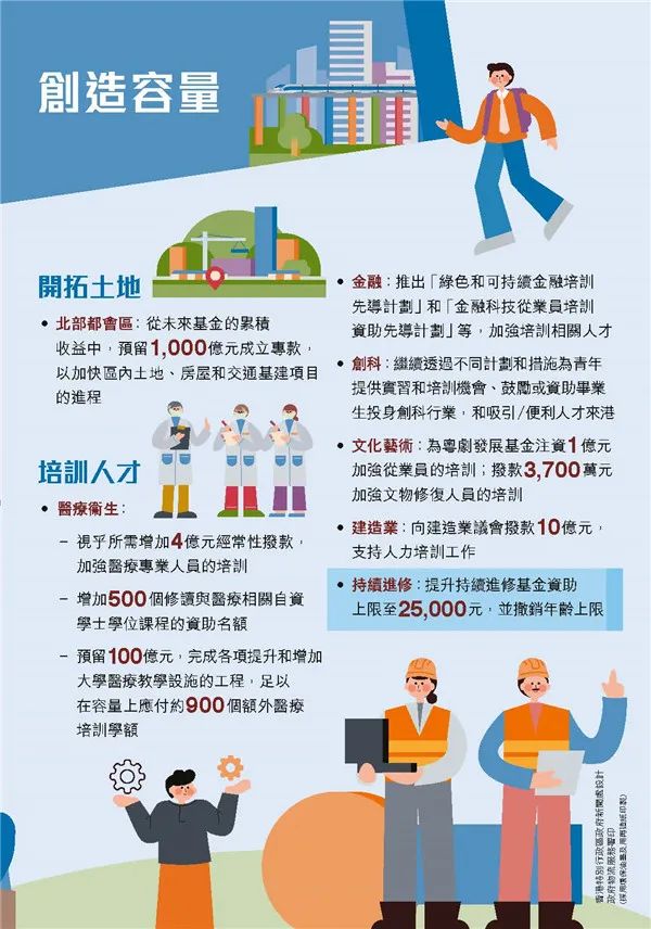 港府公布2022到2023年度財(cái)政預(yù)算案，商業(yè)登記費(fèi)和利得稅雙雙減免！