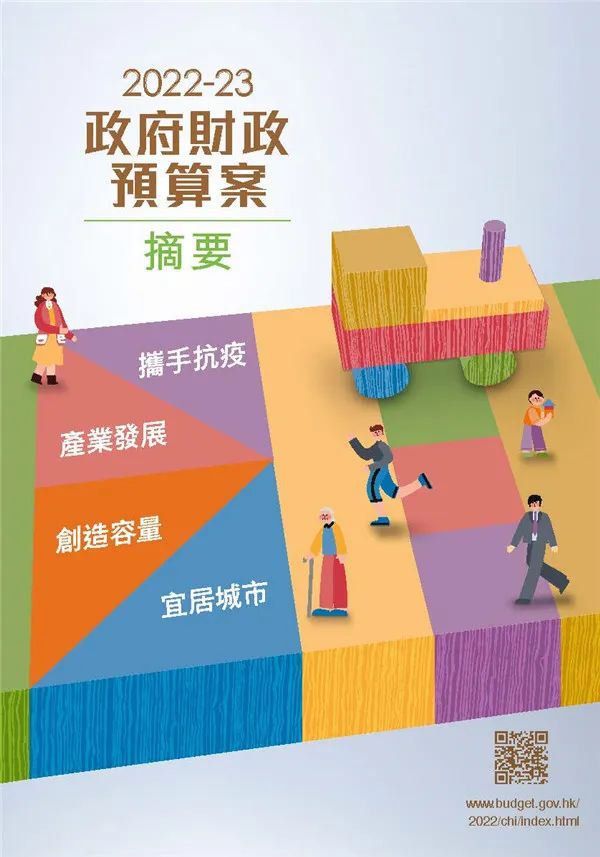 港府公布2022到2023年度財(cái)政預(yù)算案，商業(yè)登記費(fèi)和利得稅雙雙減免！