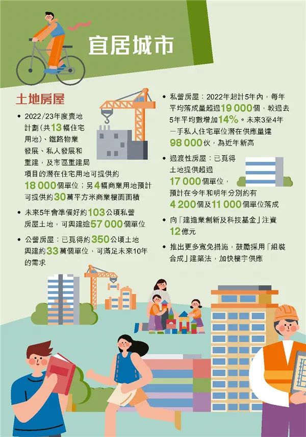 港府公布2022到2023年度財(cái)政預(yù)算案，商業(yè)登記費(fèi)和利得稅雙雙減免！