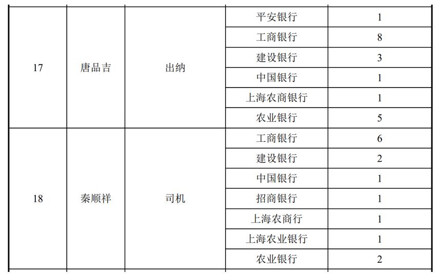 IPO中哪些資金交易可能是炸彈？| 上市稅籌