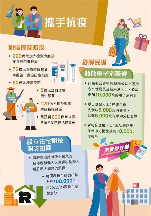 港府公布2022到2023年度財(cái)政預(yù)算案，商業(yè)登記費(fèi)和利得稅雙雙減免！