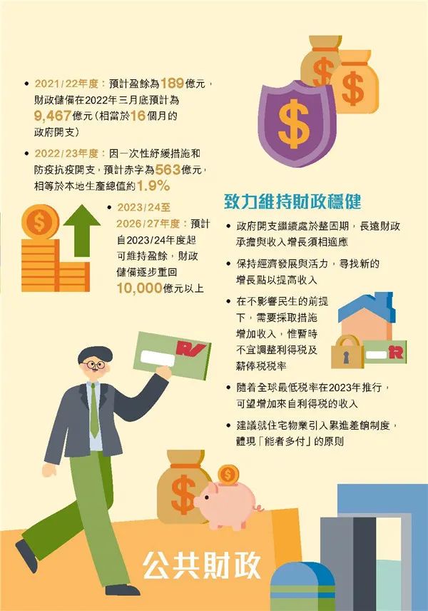 港府公布2022到2023年度財(cái)政預(yù)算案，商業(yè)登記費(fèi)和利得稅雙雙減免！