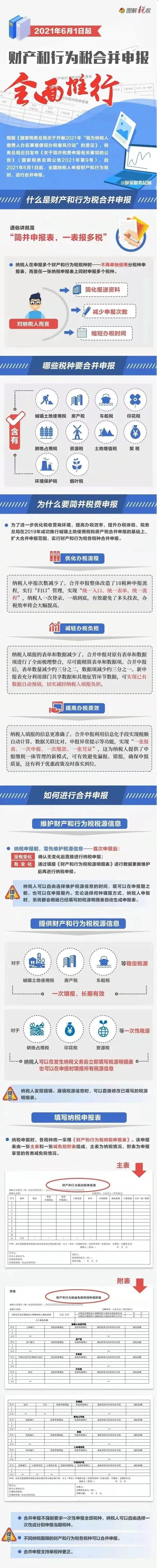 重磅！新印花稅法來襲，看懂這些利好政策能省一大筆！