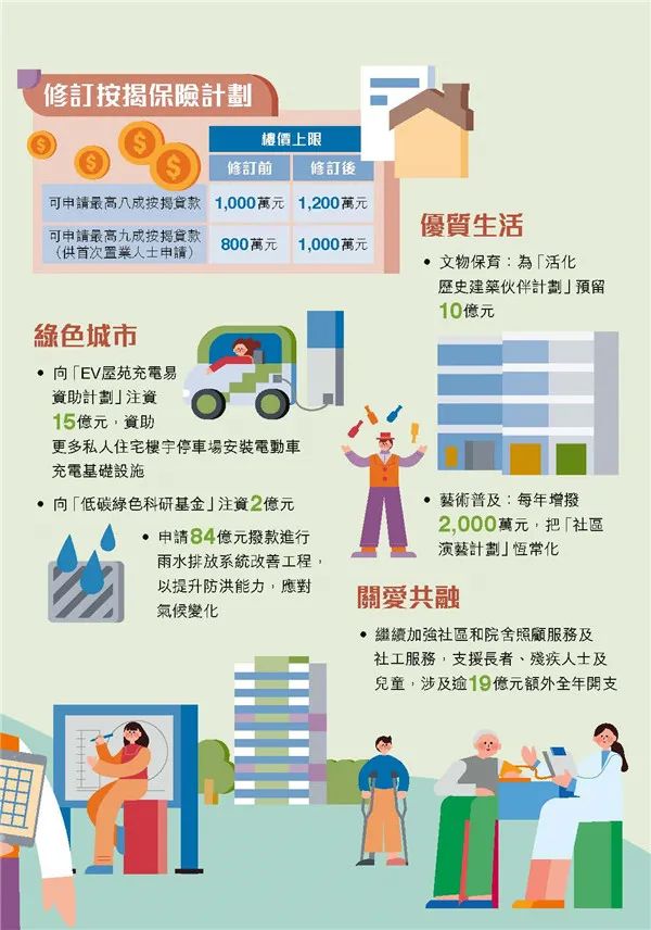 港府公布2022到2023年度財(cái)政預(yù)算案，商業(yè)登記費(fèi)和利得稅雙雙減免！