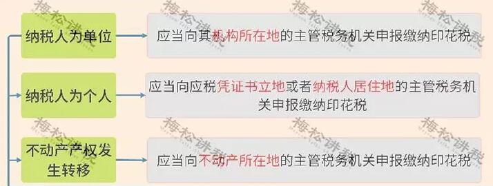 重磅！新印花稅法來襲，看懂這些利好政策能省一大筆！