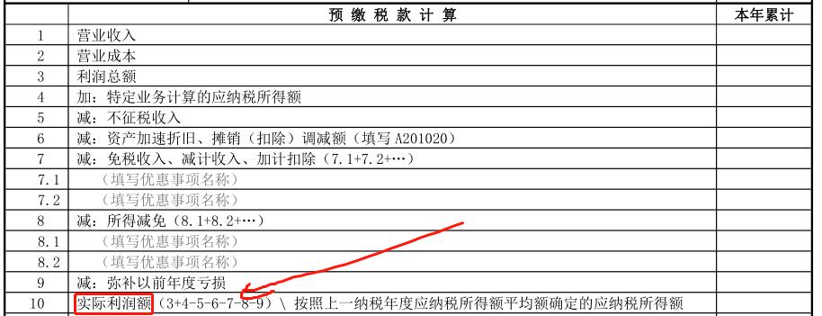 小型微利企業(yè)，千萬要提前籌劃好