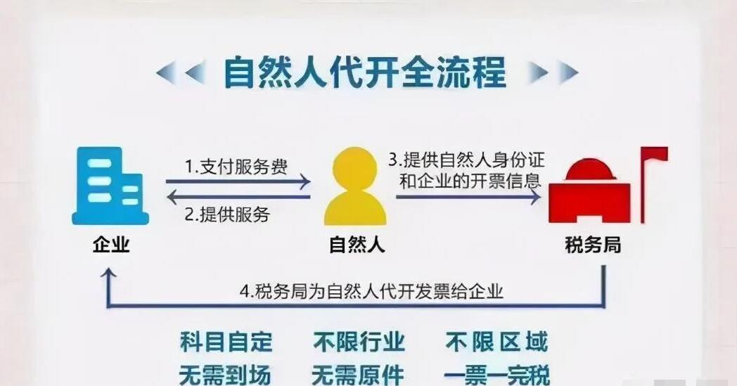 年后企業(yè)應(yīng)該怎么進(jìn)行稅籌？